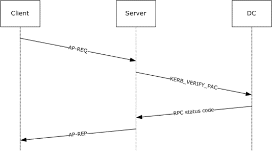 Pasted image 20240412164208.png